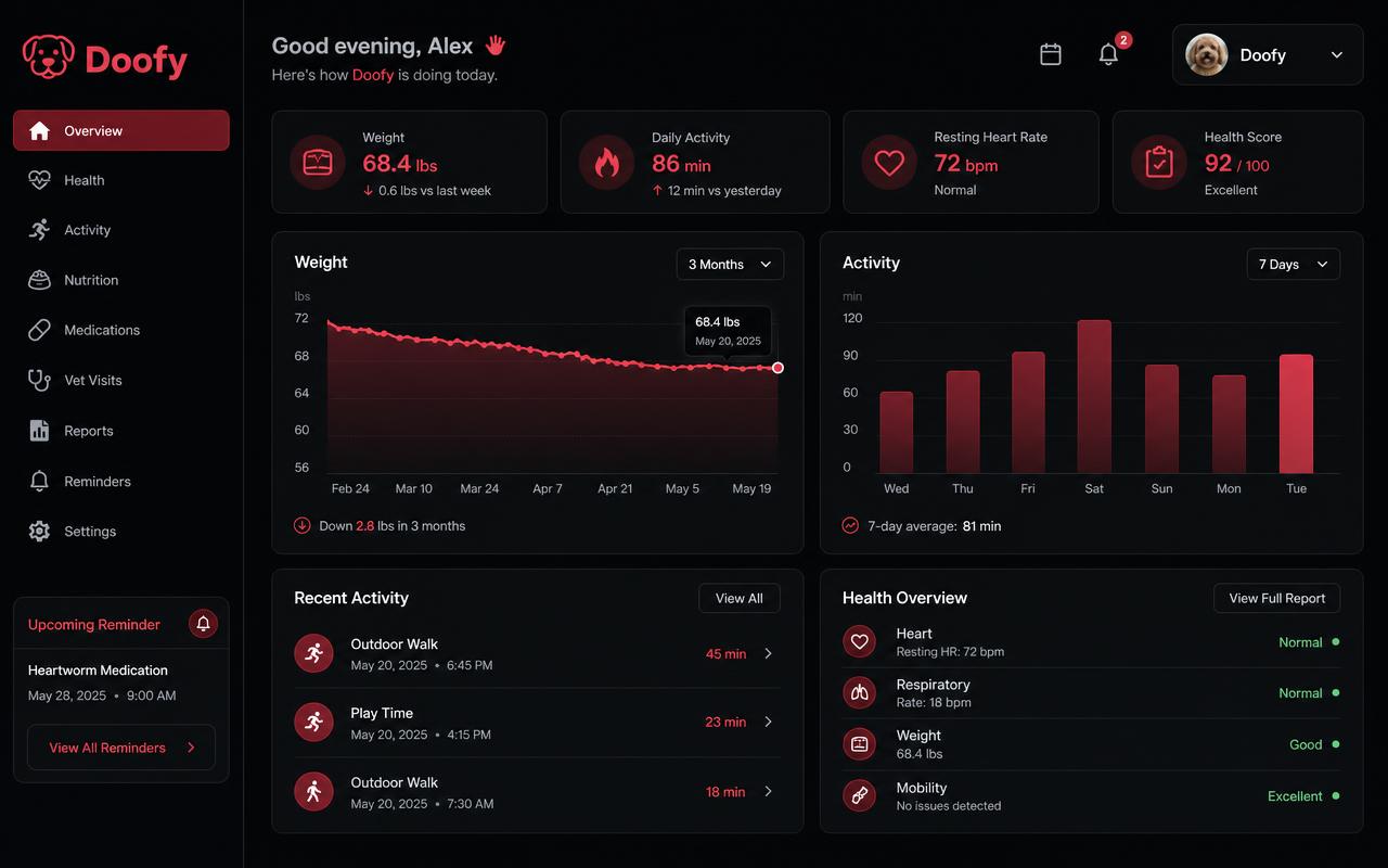 Doofy pet health tracking dashboard